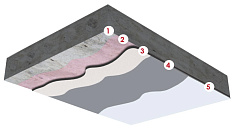 Потолок под окрашивание (основание: бетонная плита)